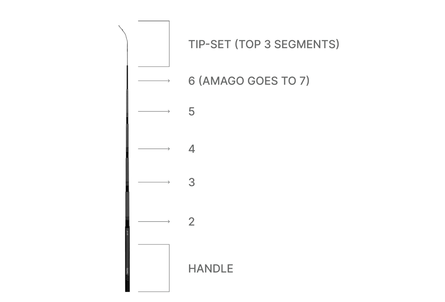 Ito Replacement Tip 125