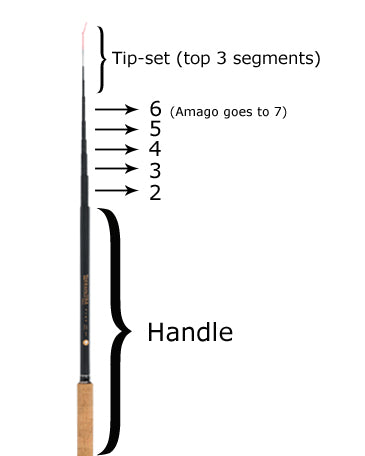 Amago Replacement Tip